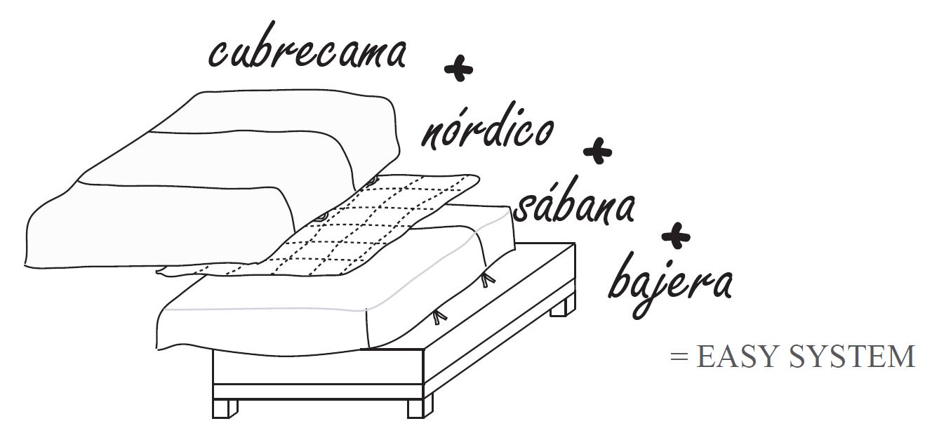 OLVÍDATE de enfundar el nórdico